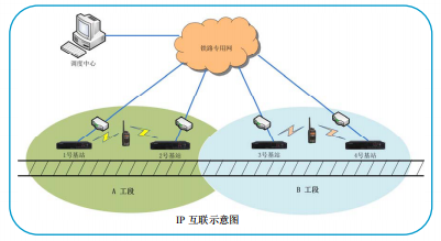 鐵塔架設及天線安裝作業(yè)指導書